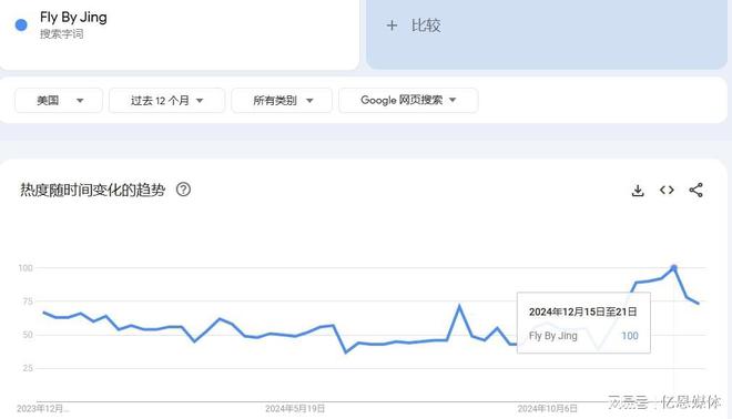 连翻数倍它在美国爆火！麻将胡了电子游戏价格